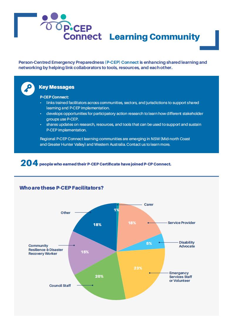 P-CEP Connect Infographics